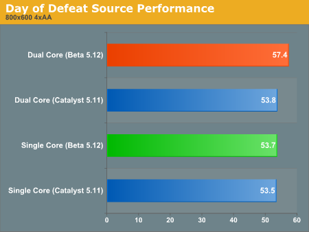 Day of Defeat Source Performance